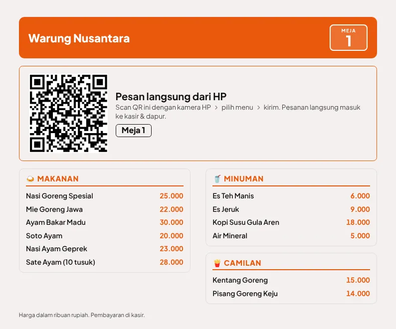 Pratinjau menu meja