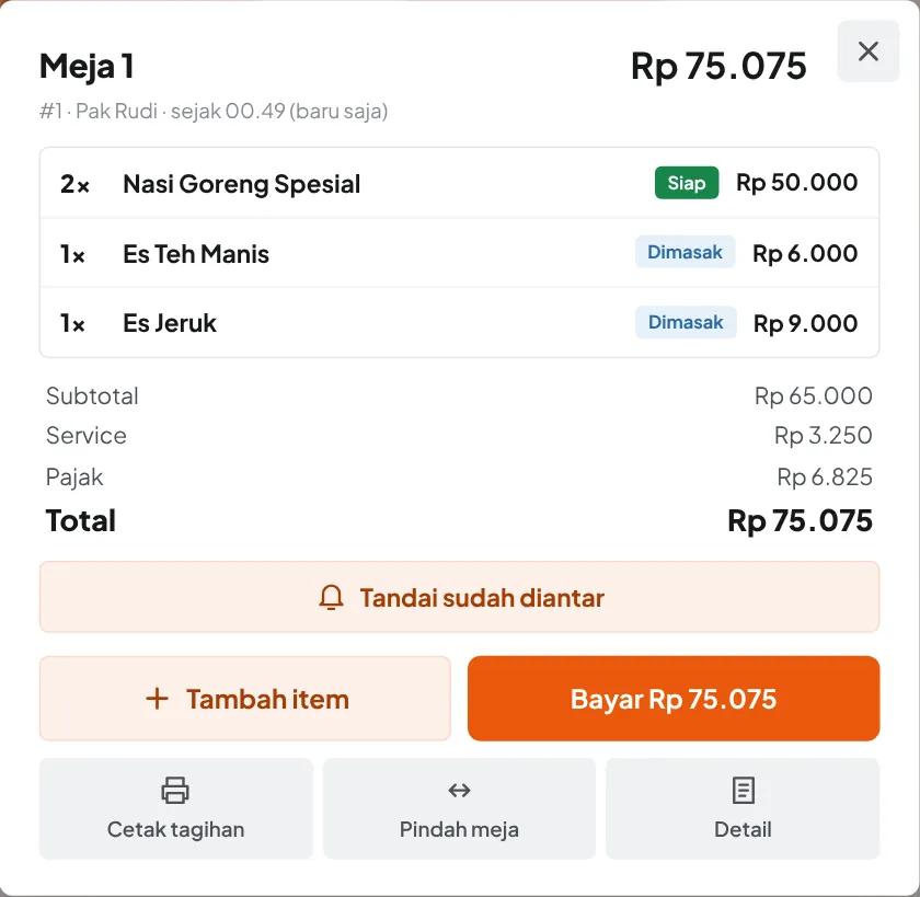 Lembar meja